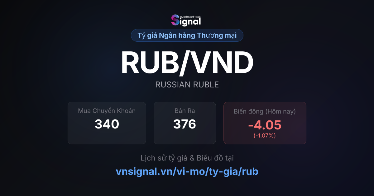 Tỷ Giá RUB (RUSSIAN RUBLE) Hôm Nay - Vietcombank & Ngân Hàng | VNSignal